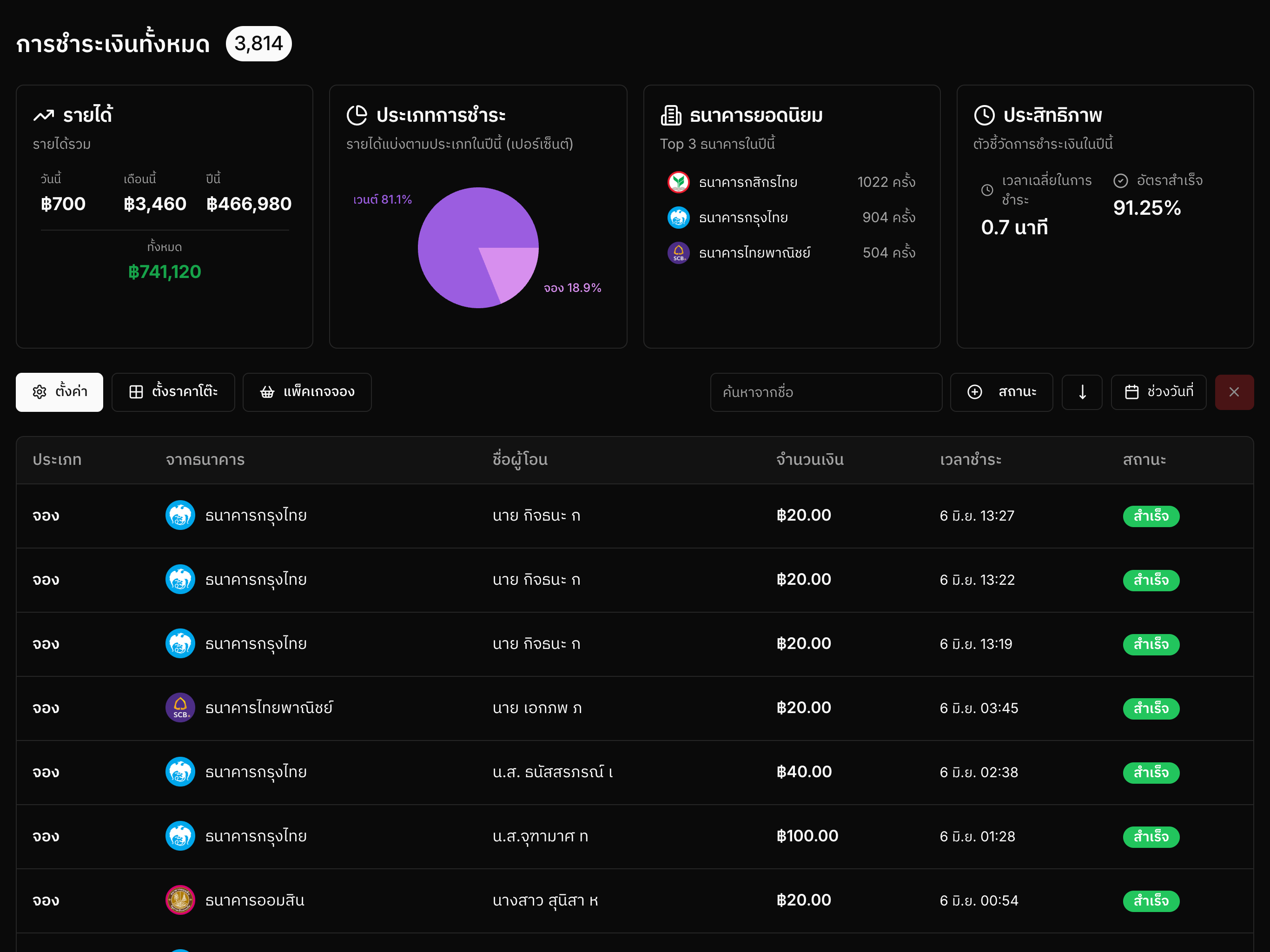 All payments
