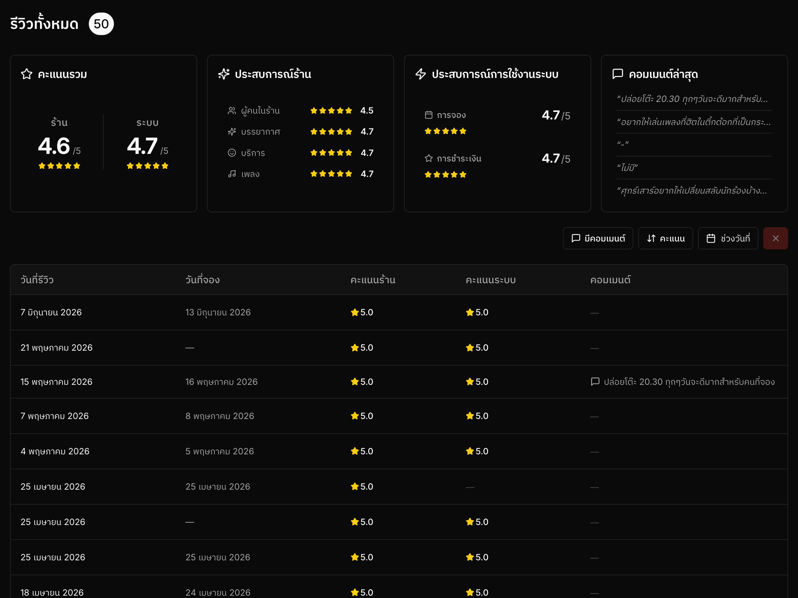 All reviews